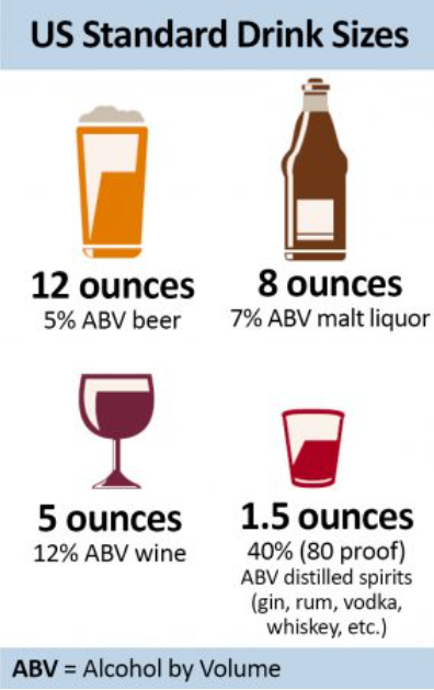 US standard drinking sizes