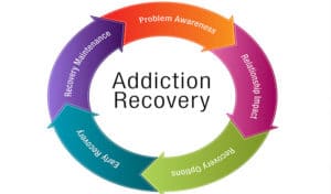What-Are-the-Key-Elements-of-Addiction-Recovery